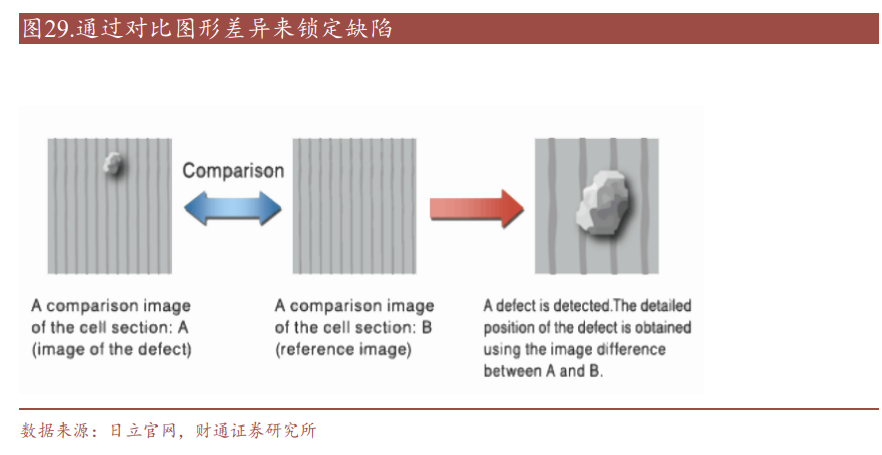 量测设备行业研究报告：细致检测攻坚克难，精准度量引领进步