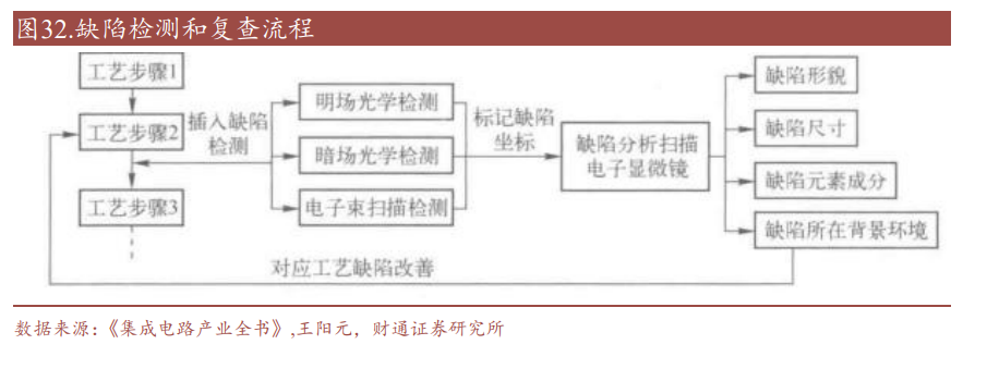 量测设备行业研究报告：细致检测攻坚克难，精准度量引领进步