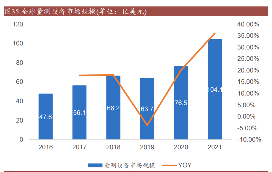 量测设备行业研究报告：细致检测攻坚克难，精准度量引领进步