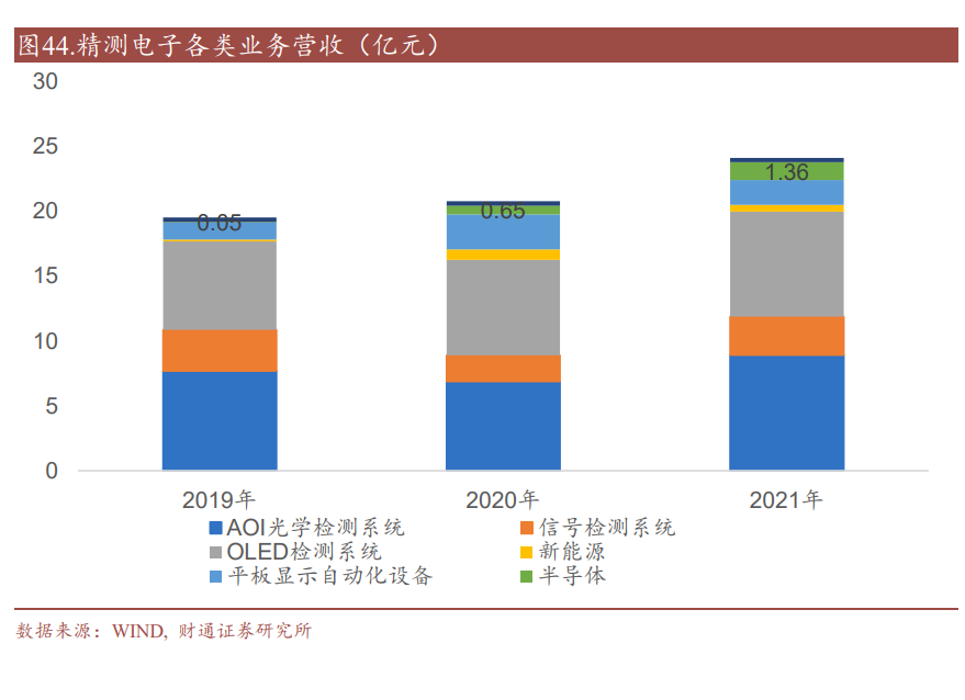 量测设备行业研究报告：细致检测攻坚克难，精准度量引领进步