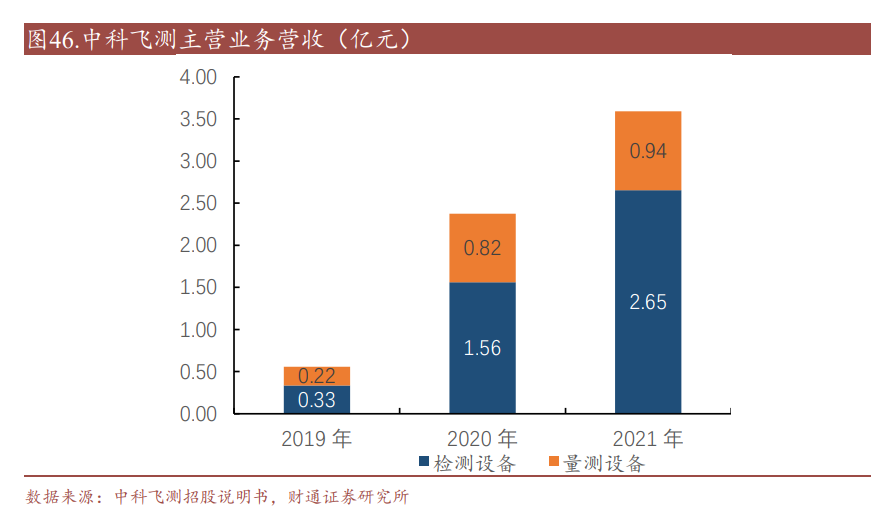 量测设备行业研究报告：细致检测攻坚克难，精准度量引领进步