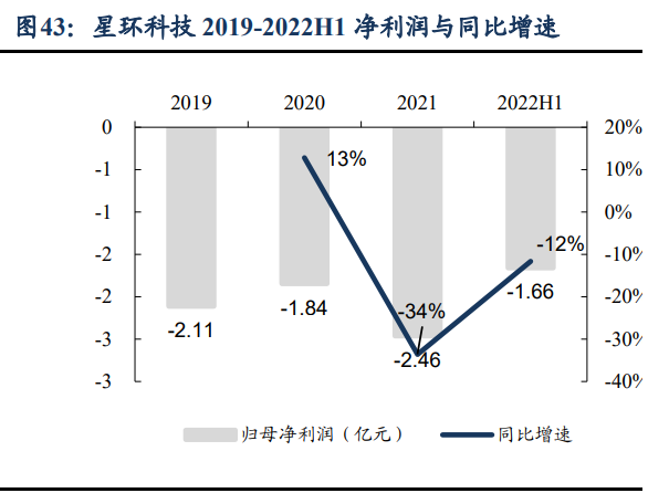 数据库行业研究报告：群星闪耀，皓月将出