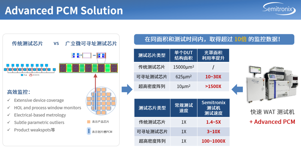 软硬件协同：广立微加速集成电路制造成品率提升的全流程方案