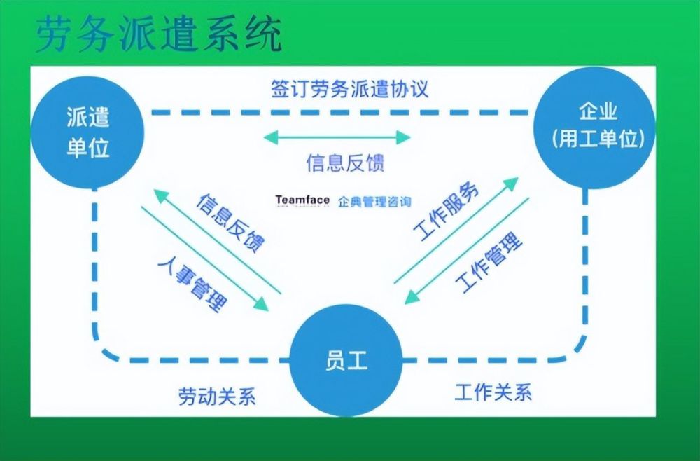 劳务派遣管理系统软件的功能特点是什么？