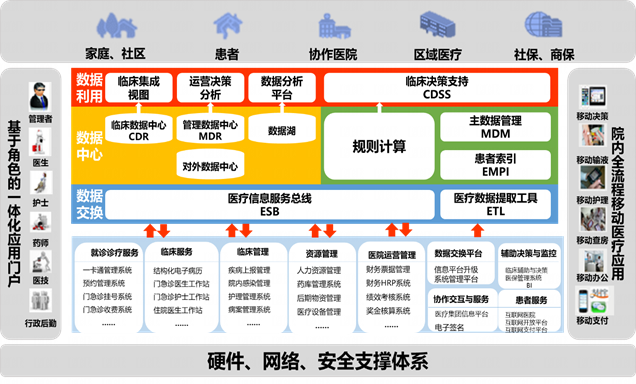 3966万中标南方医科大学南方医院知识城信息化软件