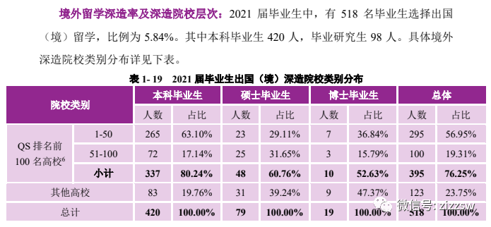 江浙双一流高校毕业生去向情况汇总