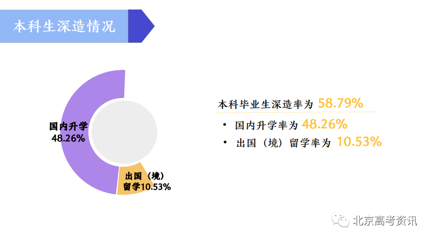 江浙双一流高校毕业生去向情况汇总