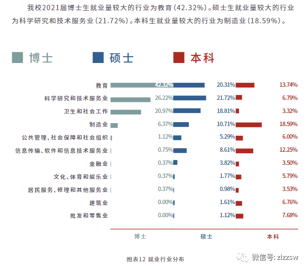 江浙双一流高校毕业生去向情况汇总