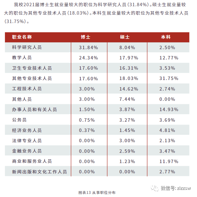 江浙双一流高校毕业生去向情况汇总