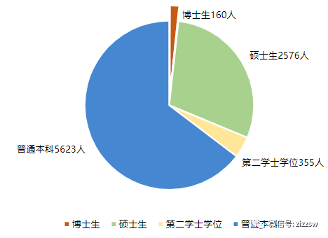 江浙双一流高校毕业生去向情况汇总