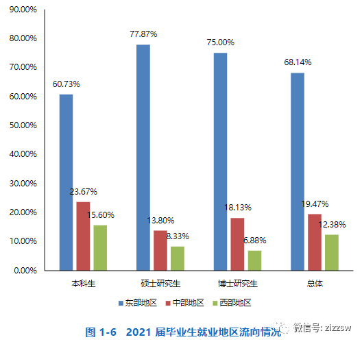 江浙双一流高校毕业生去向情况汇总