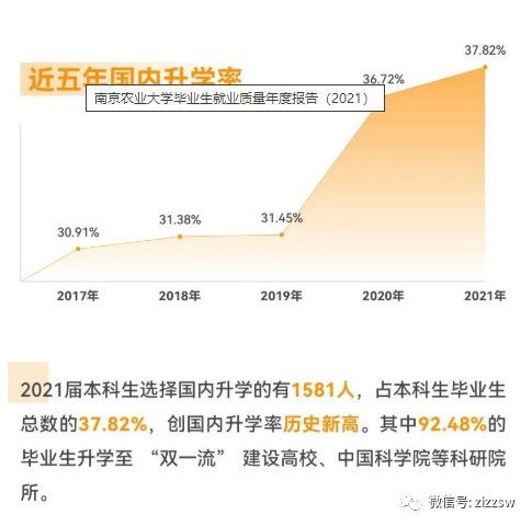 江浙双一流高校毕业生去向情况汇总