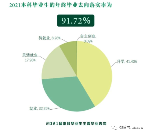 江浙双一流高校毕业生去向情况汇总