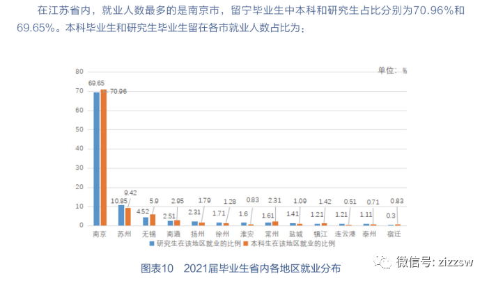 江浙双一流高校毕业生去向情况汇总