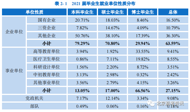 江浙双一流高校毕业生去向情况汇总