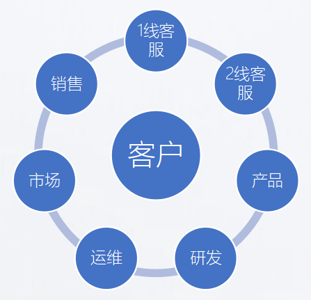 帮我吧“特哥聊服务”：软件企业的客户服务有什么不一样？