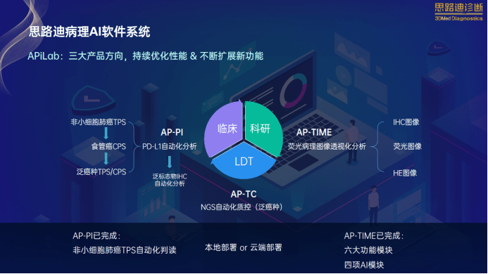 科研福音，思路迪多重荧光病理图像分析软件AP-TIME重磅上线