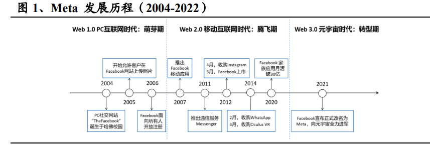 脸书专题研究：社交平台全球龙头，广告增速有望见底