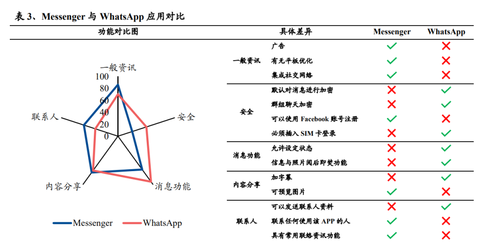 脸书专题研究：社交平台全球龙头，广告增速有望见底