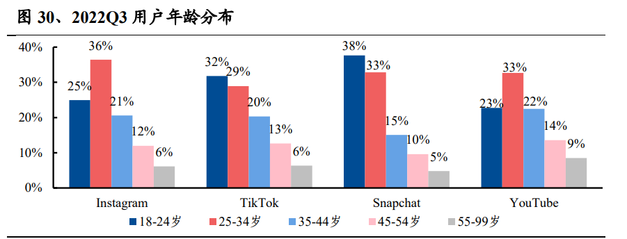 脸书专题研究：社交平台全球龙头，广告增速有望见底