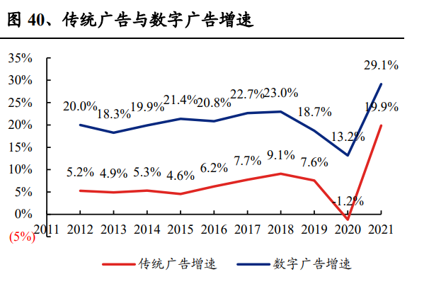 脸书专题研究：社交平台全球龙头，广告增速有望见底