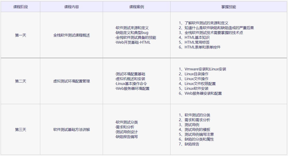 2023年最新软件测试学习路线图，从入门到精通一应俱全