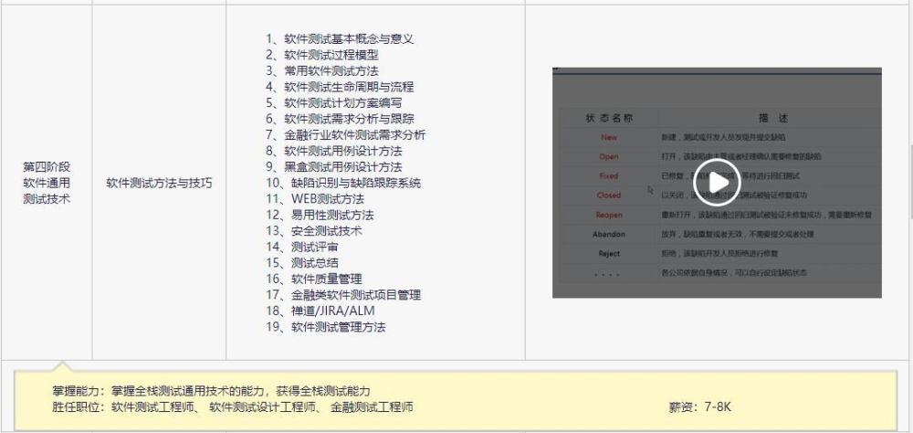 2023年最新软件测试学习路线图，从入门到精通一应俱全