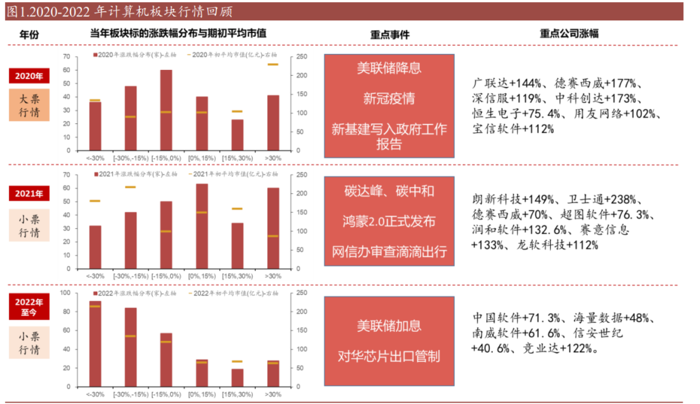 计算机行业投资策略报告：否极泰来，静待花开