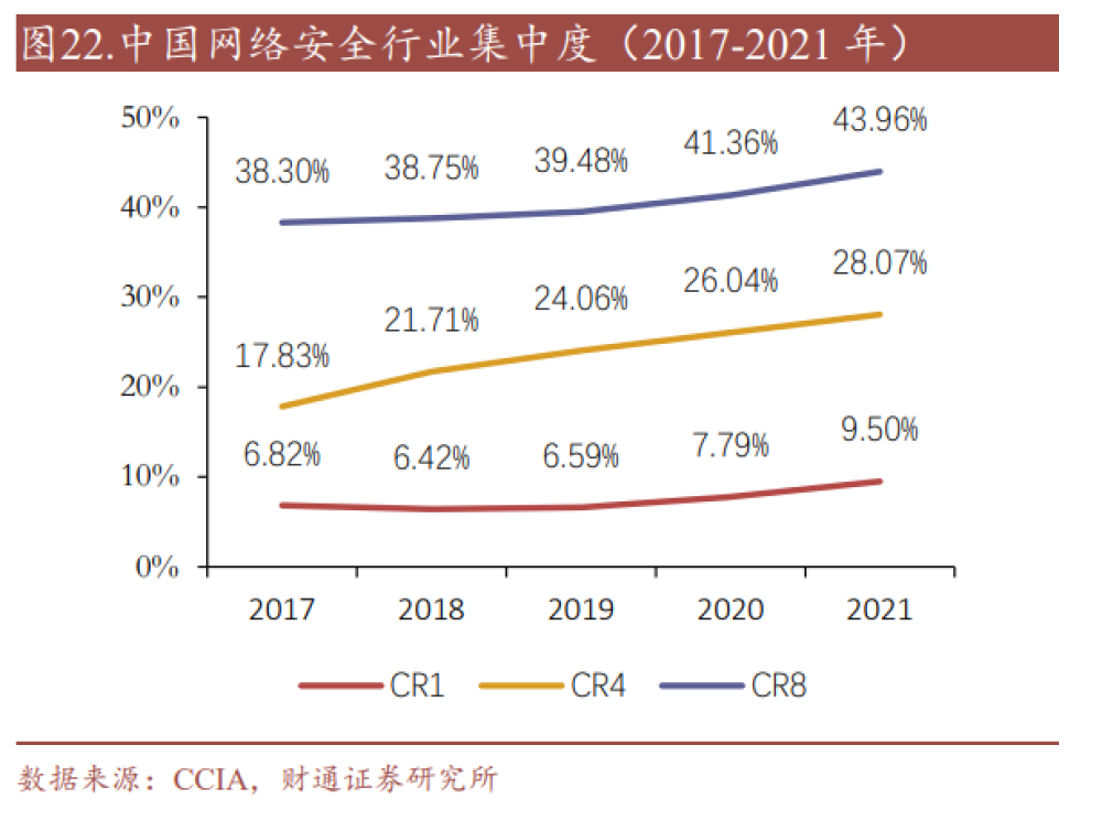 计算机行业投资策略报告：否极泰来，静待花开