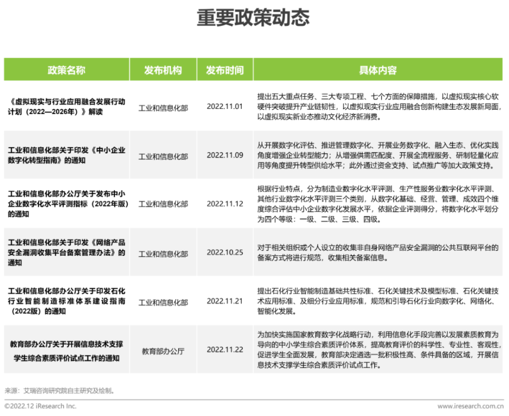 2022年11月云服务行业动态及热点研究月报