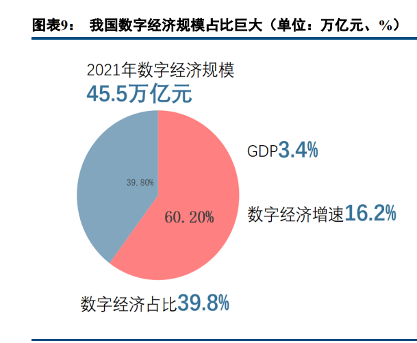 工业互联网行业深度研究：2C互联网后的下一场