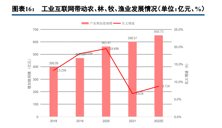 工业互联网行业深度研究：2C互联网后的下一场