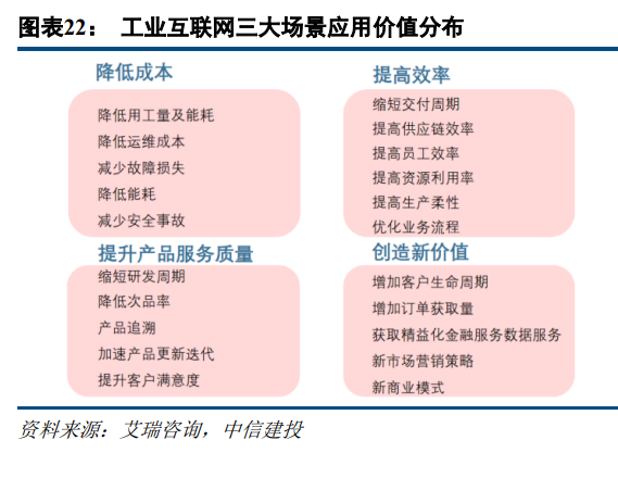 工业互联网行业深度研究：2C互联网后的下一场