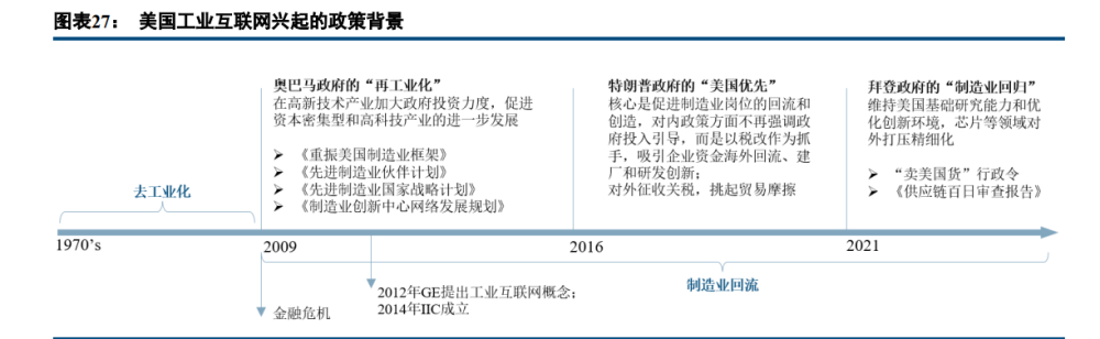 工业互联网行业深度研究：2C互联网后的下一场