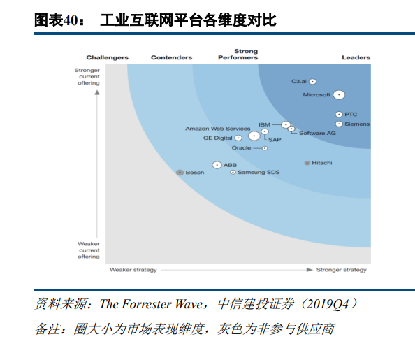 工业互联网行业深度研究：2C互联网后的下一场