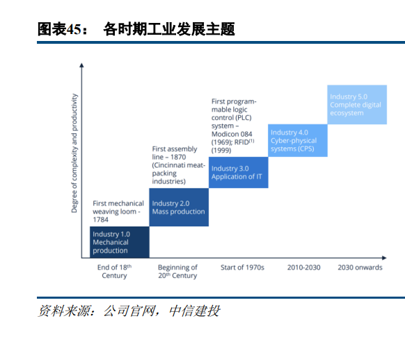 工业互联网行业深度研究：2C互联网后的下一场