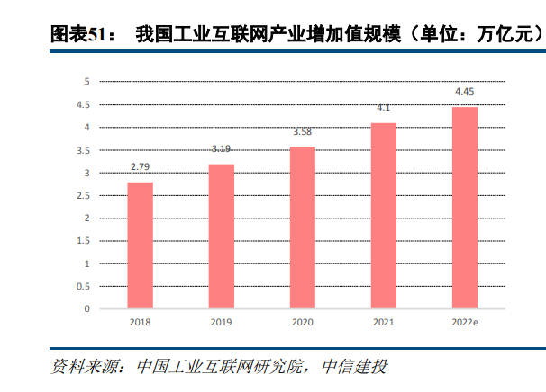 工业互联网行业深度研究：2C互联网后的下一场