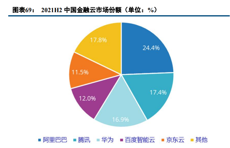 工业互联网行业深度研究：2C互联网后的下一场