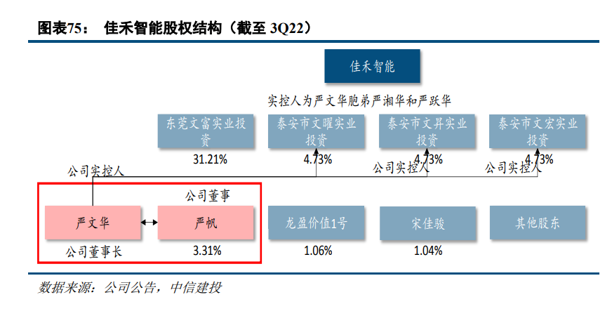 工业互联网行业深度研究：2C互联网后的下一场