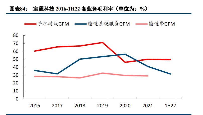 工业互联网行业深度研究：2C互联网后的下一场