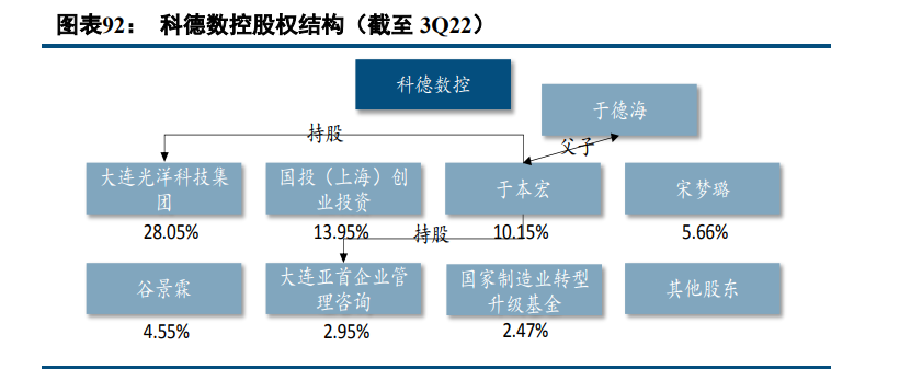 工业互联网行业深度研究：2C互联网后的下一场