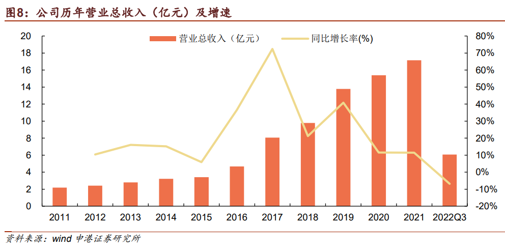 南威软件研究报告：携手华润聚焦数字经济，确立业绩增长新引擎