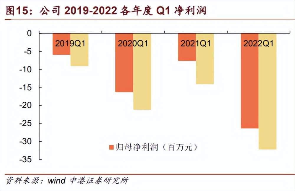 南威软件研究报告：携手华润聚焦数字经济，确立业绩增长新引擎