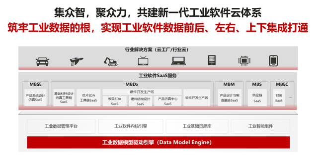 开创工业数据管理新范式，共建新一代工业软件云