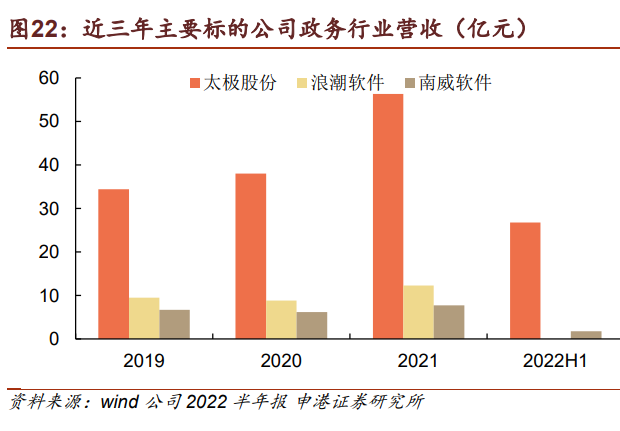 南威软件研究报告：携手华润聚焦数字经济，确立业绩增长新引擎