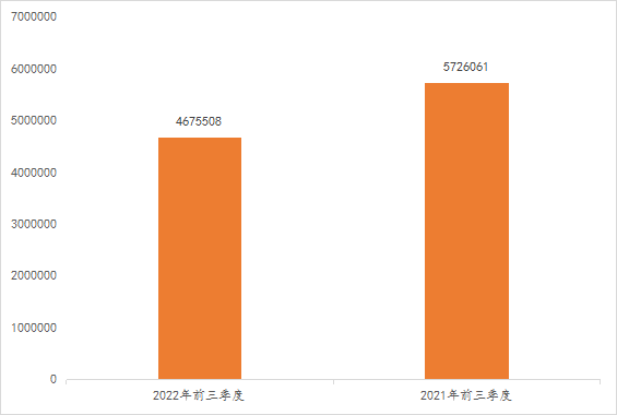 2022年前三季度中国商标大数据报告！