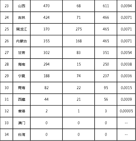 2022年前三季度中国商标大数据报告！