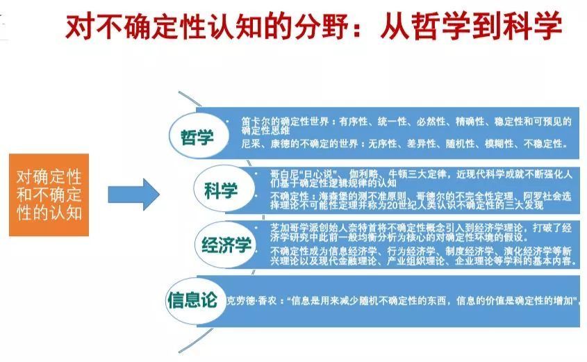 秒象科技为您整理数字化转型的10个关键词！