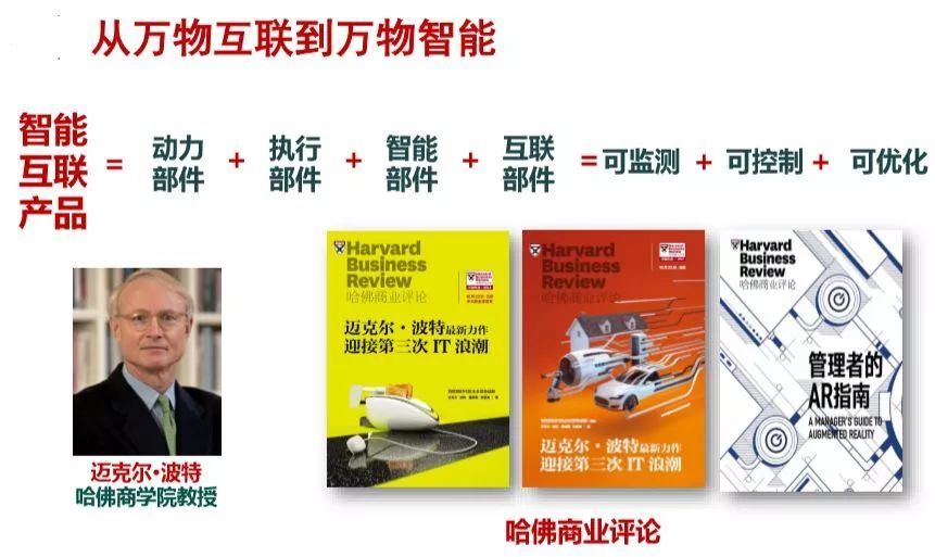 秒象科技为您整理数字化转型的10个关键词！