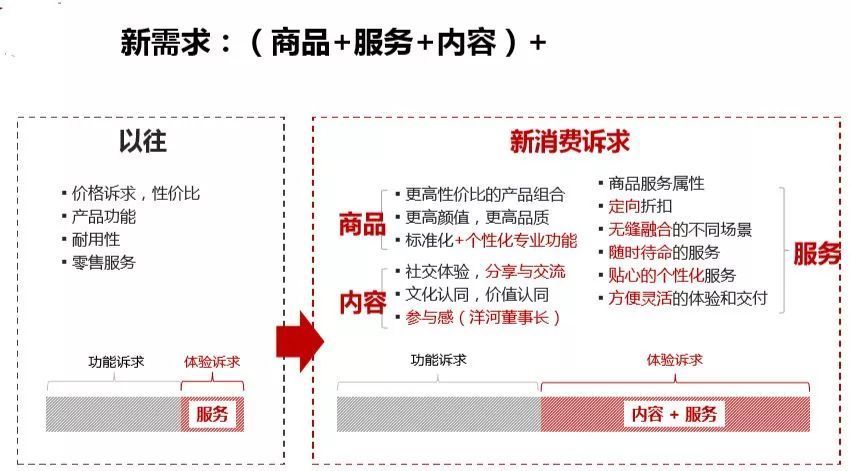 秒象科技为您整理数字化转型的10个关键词！